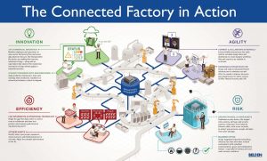 iot-2c-iiot-based-industrial-solution